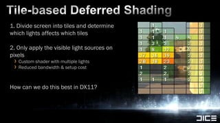 Tile-based Deferred Shading1. Divide screen into tiles and determine which lights affects which tiles2. Only apply the visible light sources on pixels Custom shader with multiple lightsReduced bandwidth & setup costHow can we do this best in DX11?
