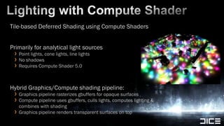 Lighting with Compute ShaderTile-based Deferred Shading using Compute ShadersPrimarily for analytical light sourcesPoint lights, cone lights, line lightsNo shadowsRequires Compute Shader 5.0Hybrid Graphics/Compute shading pipeline:Graphics pipeline rasterizes gbuffers for opaque surfacesCompute pipeline uses gbuffers, culls lights, computes lighting & combines with shadingGraphics pipeline renders transparent surfaces on top