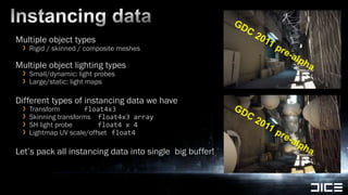 Instancing dataMultiple object typesRigid / skinned / composite meshesMultiple object lighting typesSmall/dynamic: light probesLarge/static: light mapsDifferent types of instancing data we haveTransform 		float4x3Skinning transforms 	float4x3 arraySH light probe 		float4 x 4Lightmap UV scale/offset 	float4Let’s pack all instancing data into single  big buffer!