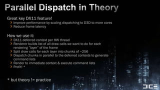 Parallel Dispatch in Theory<br />Great key DX11 feature!<br />Improve performance by scaling dispatching to D3D to more co...