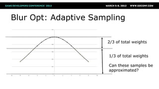 Blur Opt: Adaptive Sampling
2/3 of total weights
1/3 of total weights
Can these samples be
approximated?
 