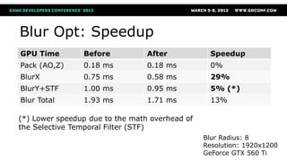 Blur Opt: Speedup
Blur Radius: 8
Resolution: 1920x1200
GeForce GTX 560 Ti
GPU Time Before After Speedup
Pack (AO,Z) 0.18 m...