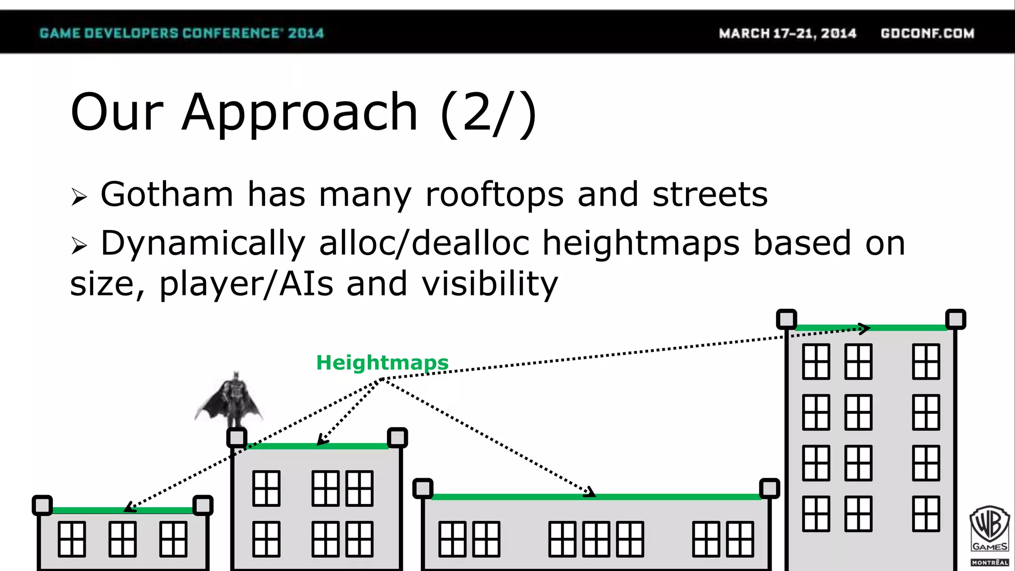 Our Approach (2/)
 Gotham has many rooftops and streets
 Dynamically alloc/dealloc heightmaps based on
size, player/AIs and visibility
Heightmaps
 