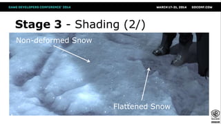 Stage 3 - Shading (2/)
Non-deformed Snow
Flattened Snow
 
