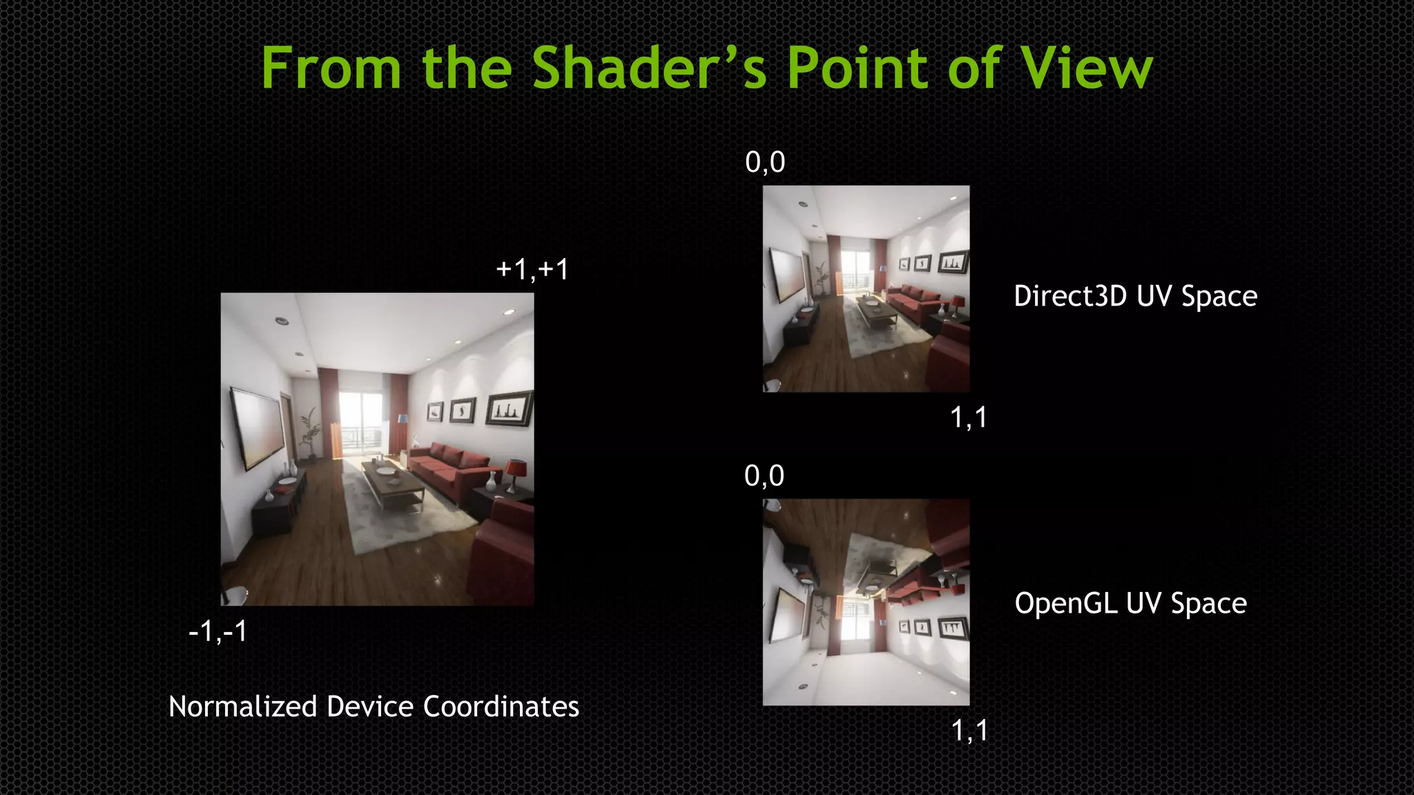 From the Shader’s Point of View
-1,-1
+1,+1
0,0
1,1
0,0
1,1
Normalized Device Coordinates
Direct3D UV Space
OpenGL UV Space
 
