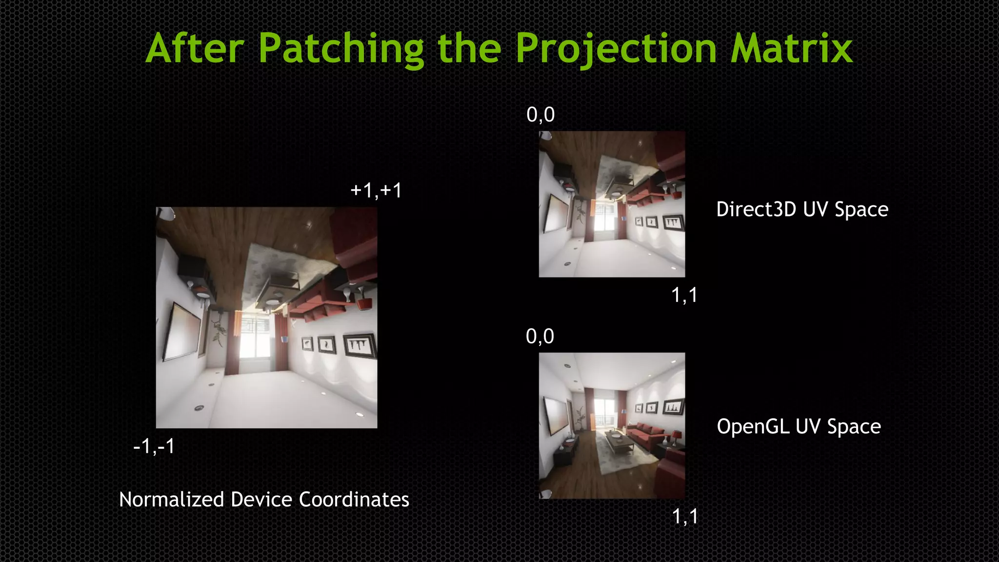 After Patching the Projection Matrix
-1,-1
+1,+1
0,0
1,1
0,0
1,1
Normalized Device Coordinates
Direct3D UV Space
OpenGL UV Space
 