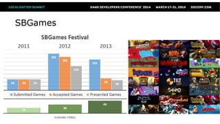 SBGames
 