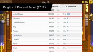 Knights of Pen and Paper (2012)Knights of Pen and Paper (2012)
 