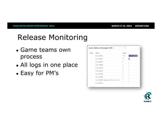 Release Monitoring
●  Game teams own
process
●  All logs in one place
●  Easy for PM’s
 