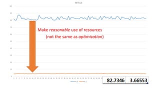 0
10
20
30
40
50
60
70
80
90
100
1 3 5 7 9 11 13 15 17 19 21 23 25 27 29 31 33 35 37 39 41 43 45 47 49 51 53 55 57 59 61 63 65 67 69 71 73 75 77 79 81 83 85 87 89 91 93 95 97 99
W=512
test_0 test_1
Make reasonable use of resources
(not the same as optimization)
 