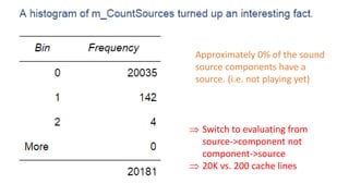 Approximately 0% of the sound
source components have a
source. (i.e. not playing yet)
 Switch to evaluating from
source->component not
component->source
 20K vs. 200 cache lines
 