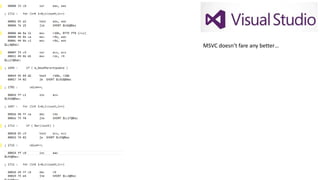 MSVC doesn’t fare any better…
 