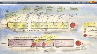 AI Based Game Design - Teaching how to expand designers' artistic ...