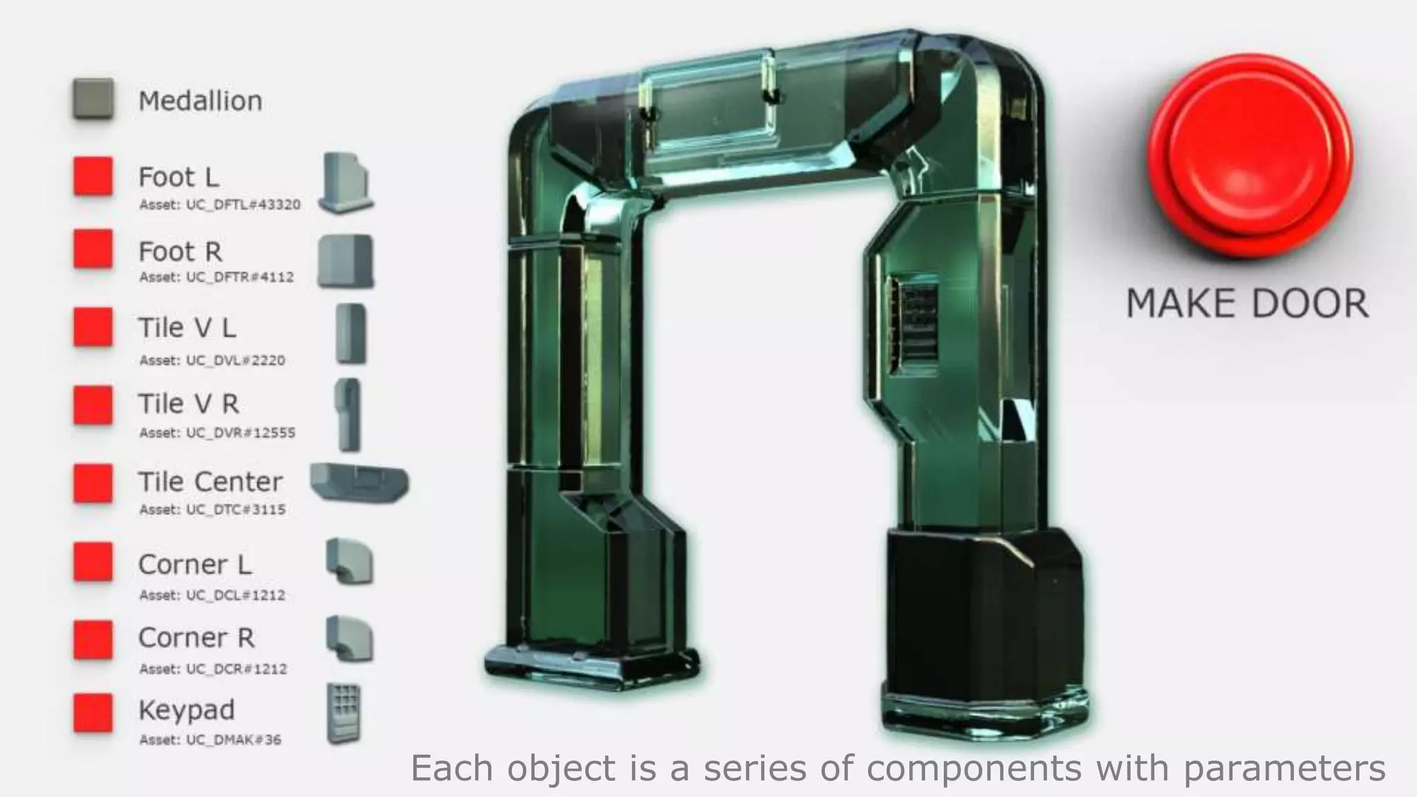 Each object is a series of components with parameters
 