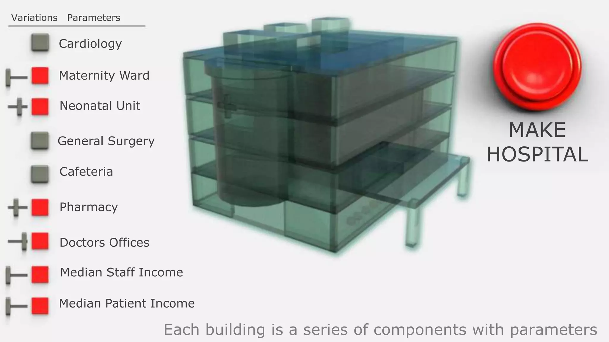 Each building is a series of components with parameters
Cardiology
Maternity Ward
Neonatal Unit
General Surgery
Cafeteria
Pharmacy
Median Patient Income
Variations Parameters
Median Staff Income
Doctors Offices
MAKE
HOSPITAL
 