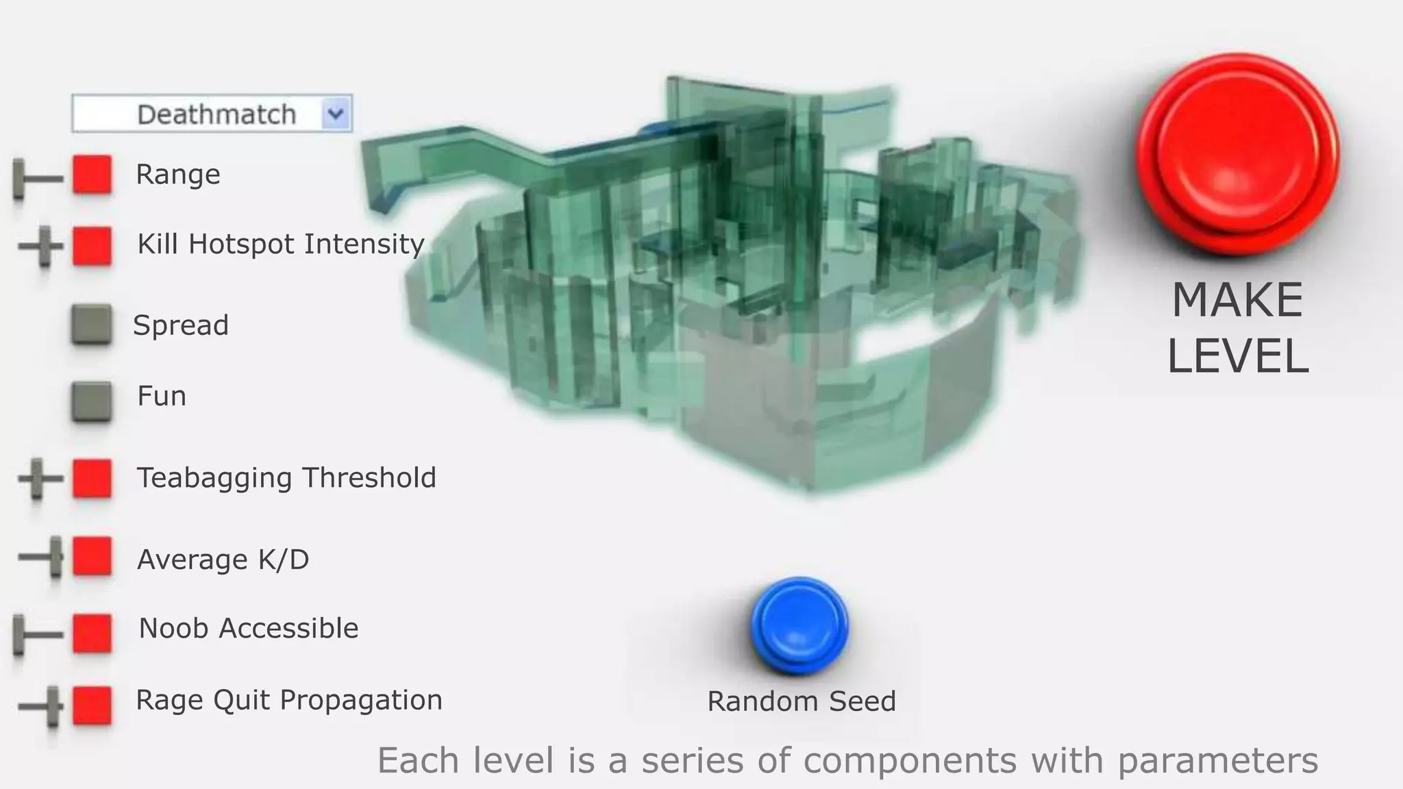 Each level is a series of components with parameters
Range
Kill Hotspot Intensity
Spread
Fun
Teabagging Threshold
Rage Quit Propagation
Noob Accessible
Average K/D
MAKE
LEVEL
Random Seed
 