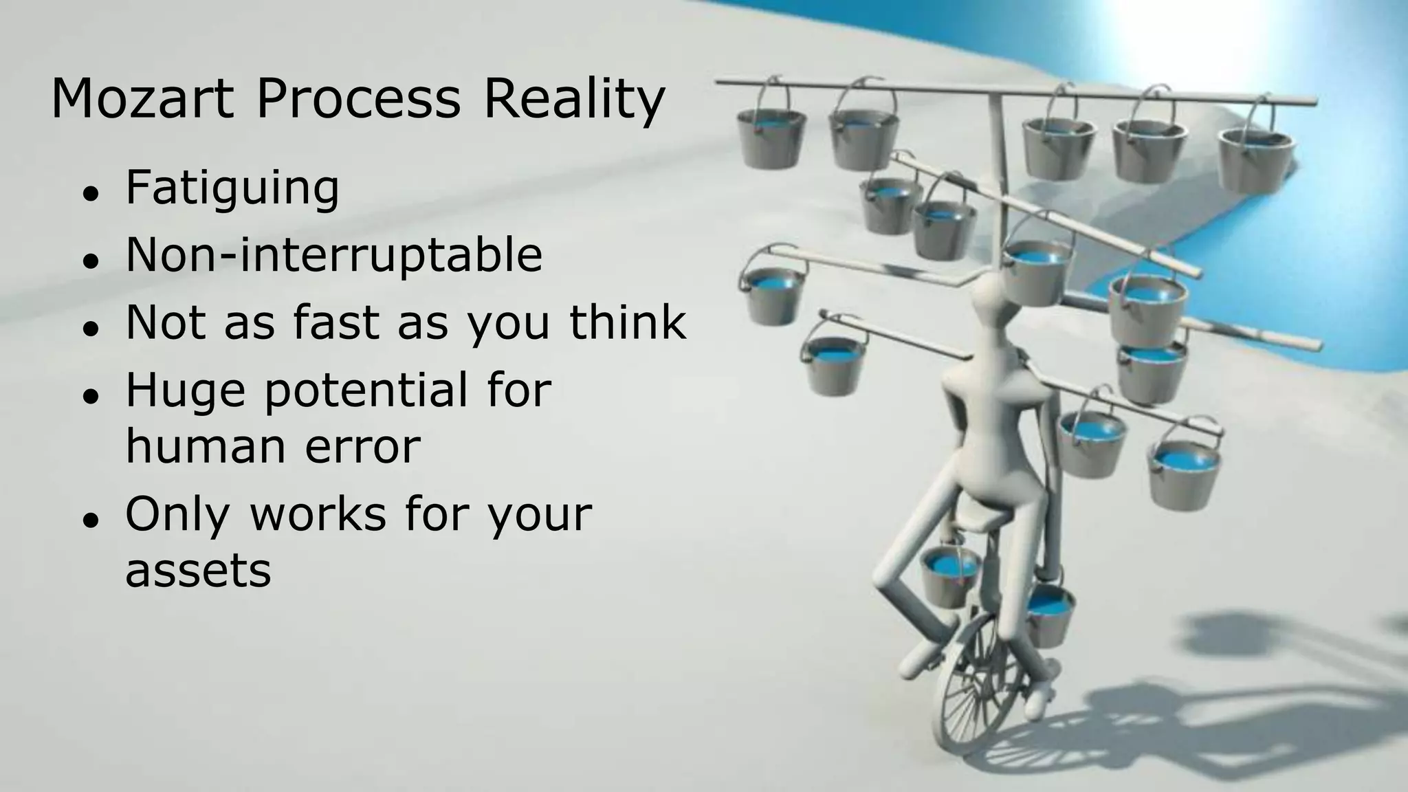 Mozart Process Reality
● Fatiguing
● Non-interruptable
● Not as fast as you think
● Huge potential for
human error
● Only works for your
assets
 