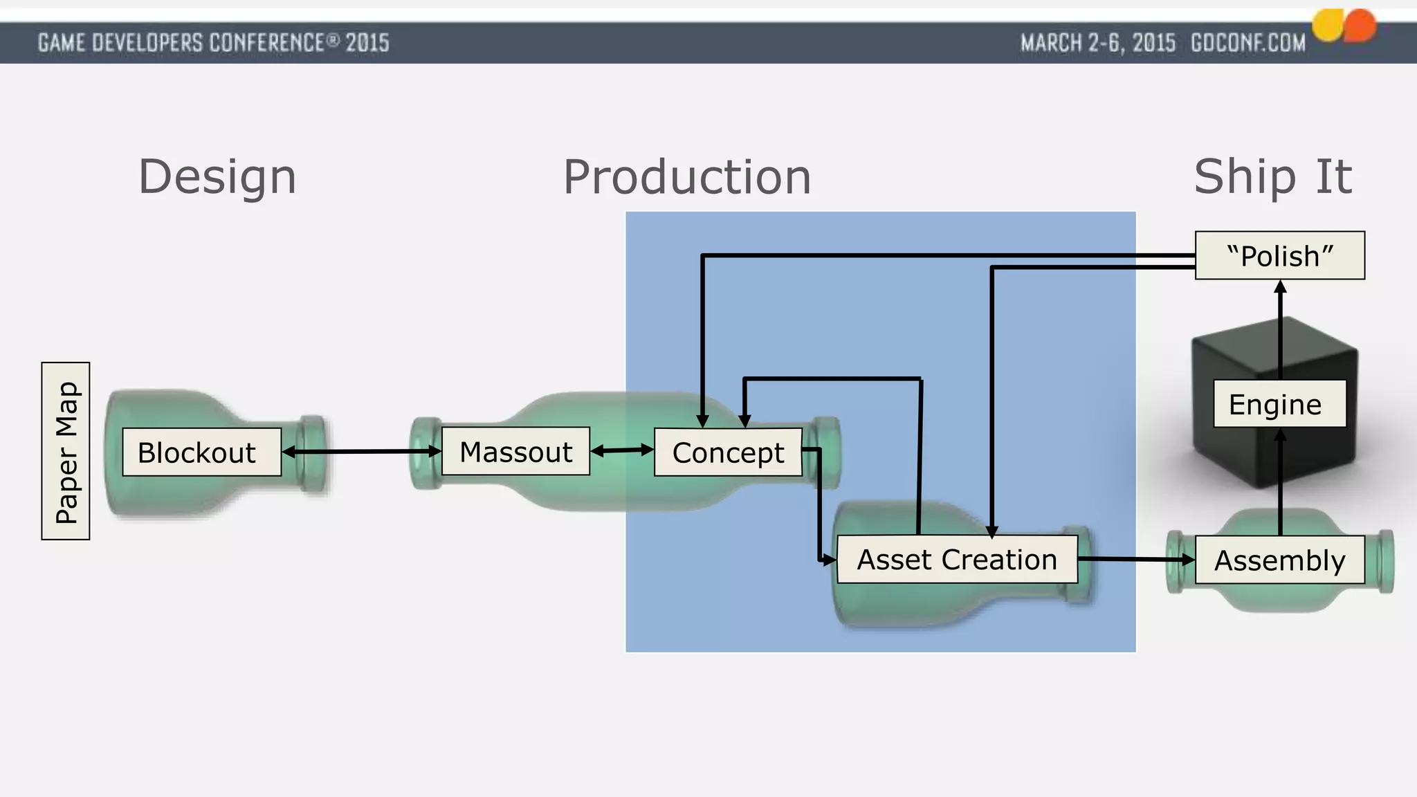 PaperMap
Asset Creation
Design Production
Engine
Blockout Massout Concept
Assembly
“Polish”
Ship It
 