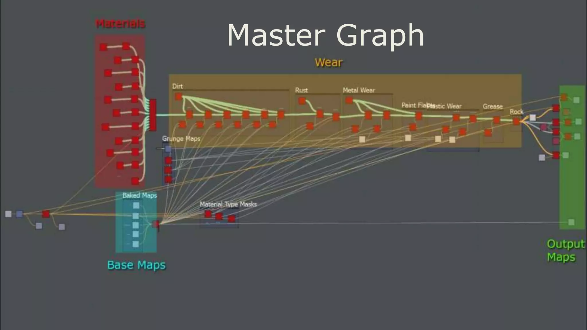 Master Graph
 