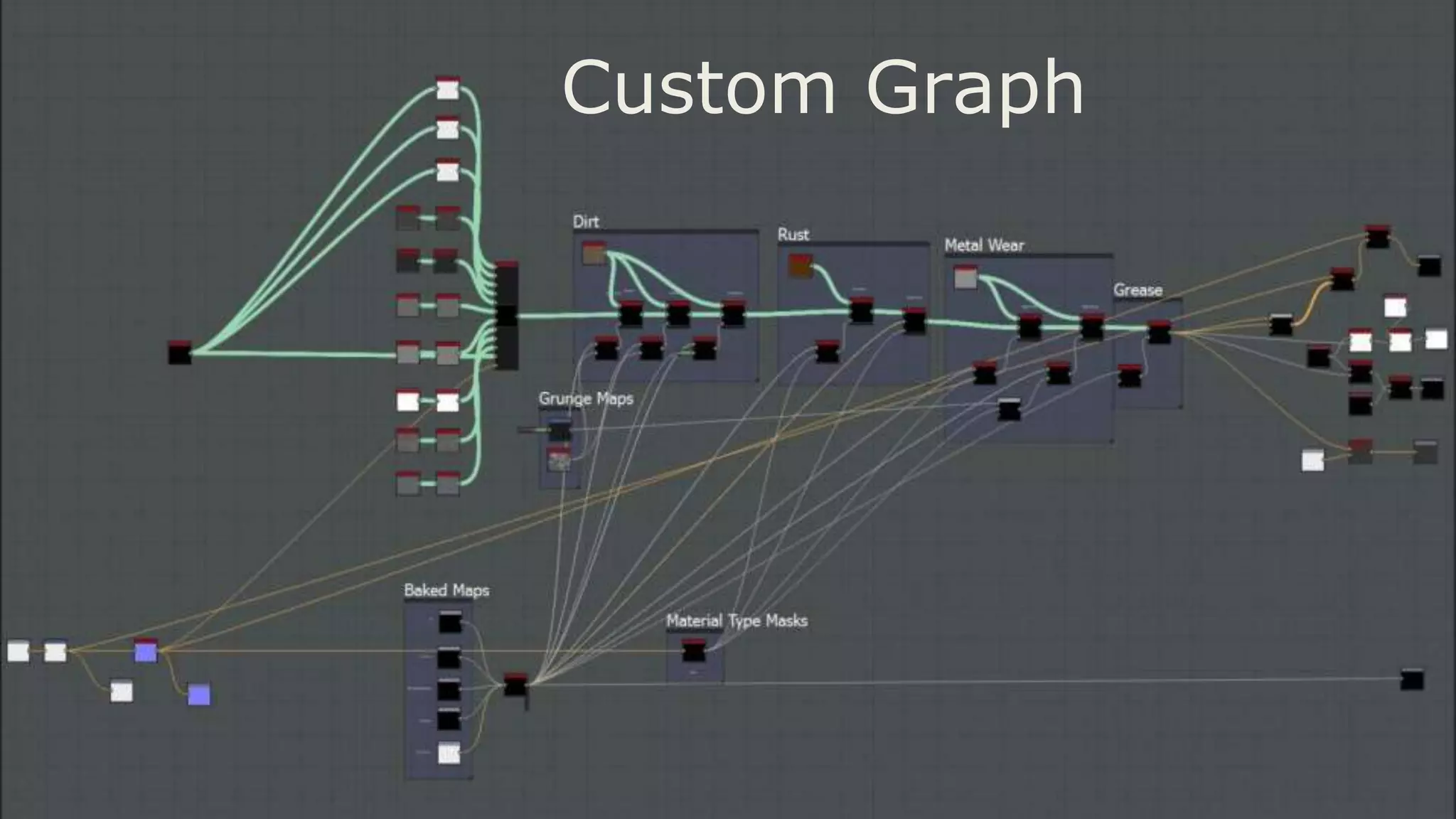 Custom Graph
 