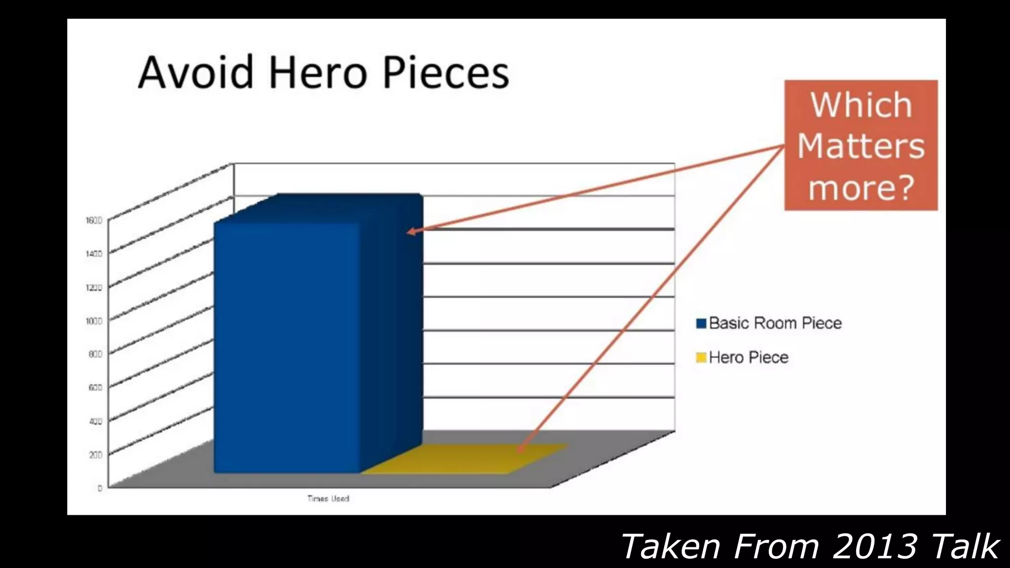 Taken From 2013 Talk
 