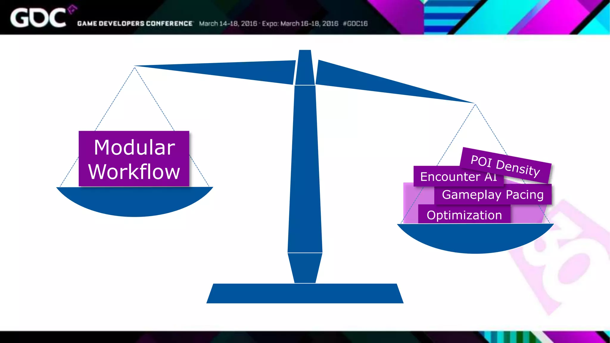 Optimization
Gameplay Pacing
Encounter AI
Modular
Workflow
 