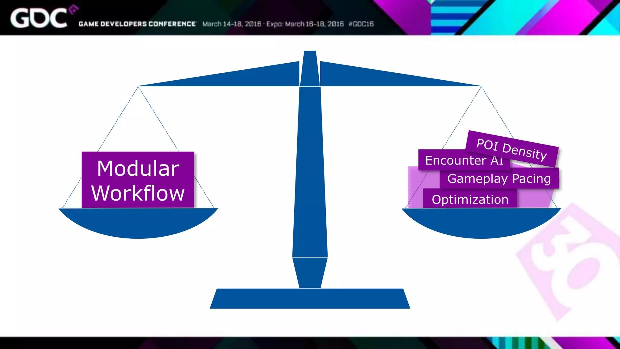 Modular
Workflow Optimization
Gameplay Pacing
Encounter AI
 