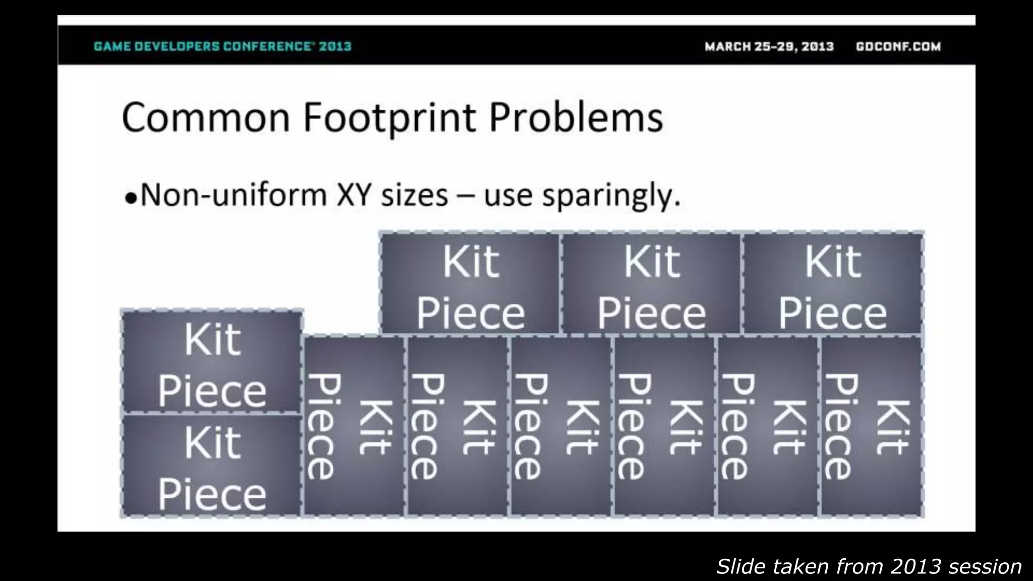 Slide taken from 2013 session
 