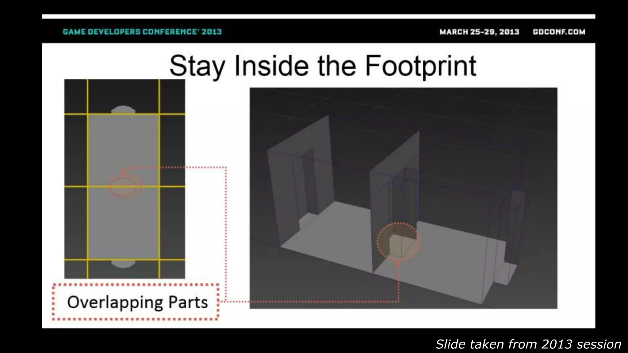 Slide taken from 2013 session
 