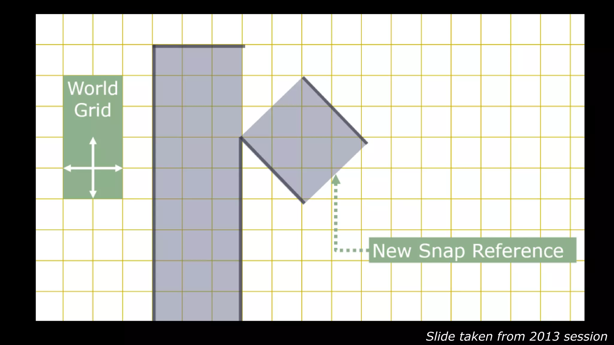 Slide taken from 2013 session
 