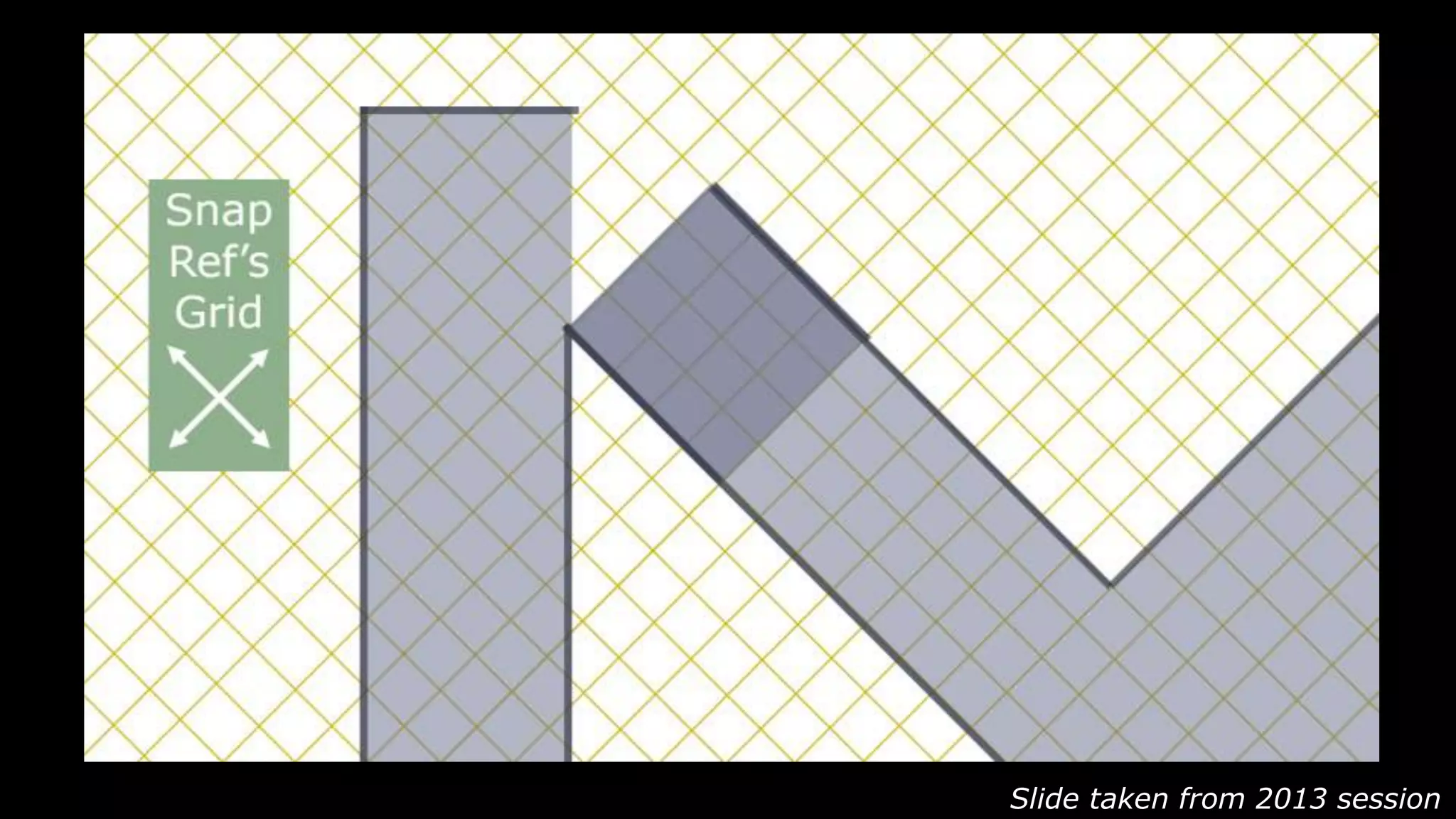 Slide taken from 2013 session
 