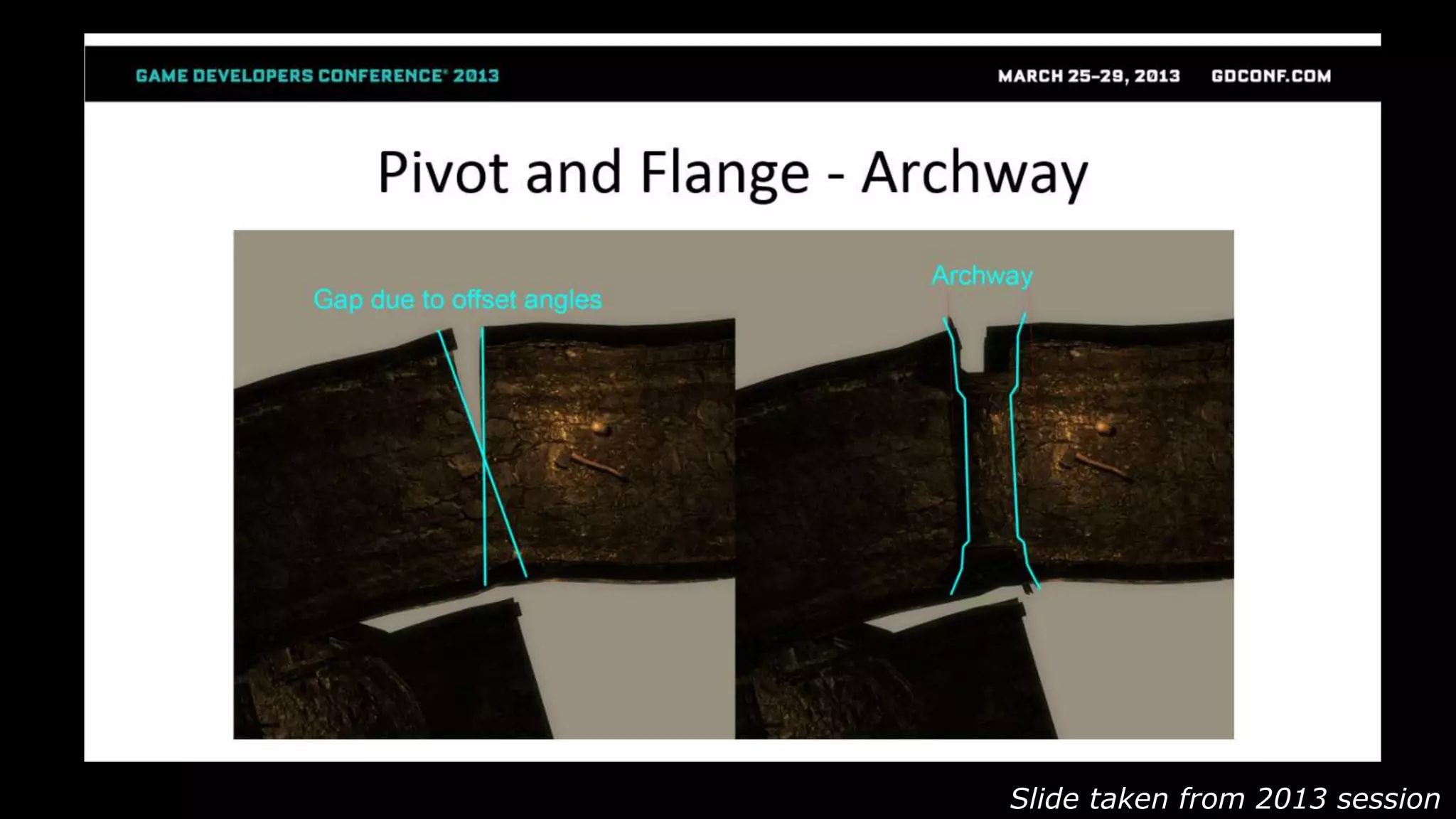 Slide taken from 2013 session
 