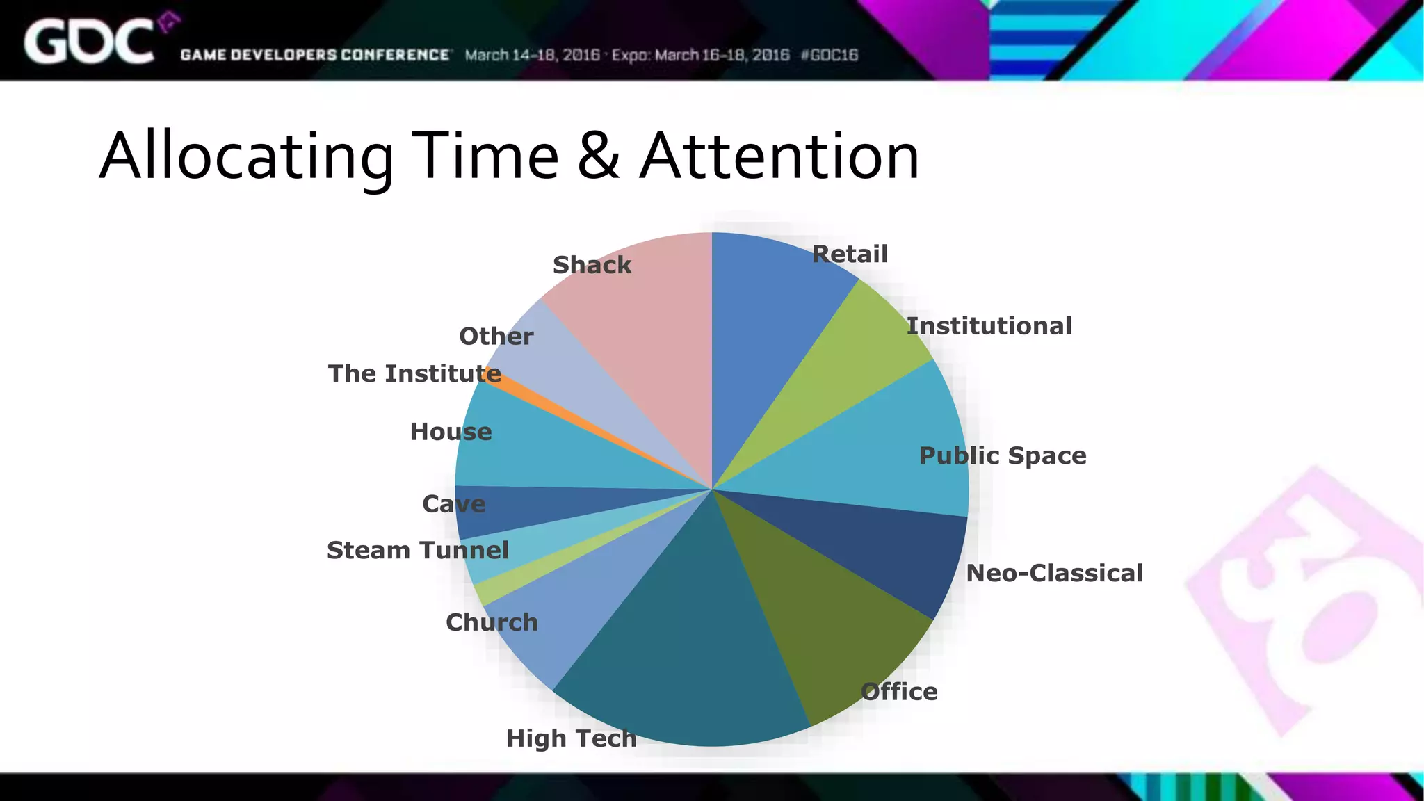 Allocating Time & Attention
Retail
Institutional
Public Space
Neo-Classical
Office
High Tech
Church
Steam Tunnel
Cave
House
The Institute
Other
Shack
 