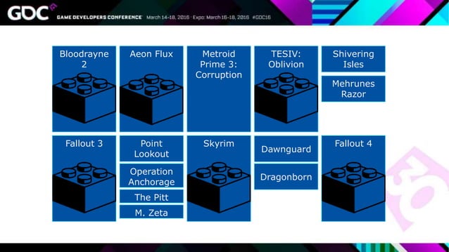 GDC 2016: Modular Level Design of Fallout 4 | PPTX | Video Game Genres ...