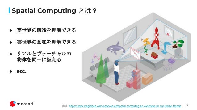 Spatial Computingの未来に思いを馳せて Spatial Computingの未来に思いを馳せて