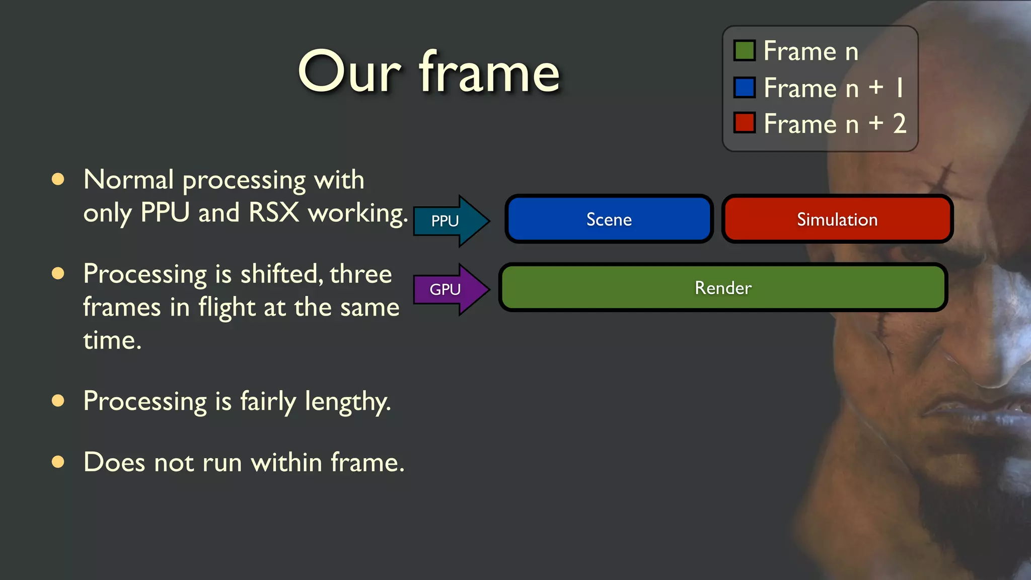 Our frame
• Normal processing with
only PPU and RSX working.
• Processing is shifted, three
frames in ﬂight at the same
time.
• Processing is fairly lengthy.
• Does not run within frame.
Frame n
Frame n + 1
Frame n + 2
Render
Scene SimulationPPU
GPU
 