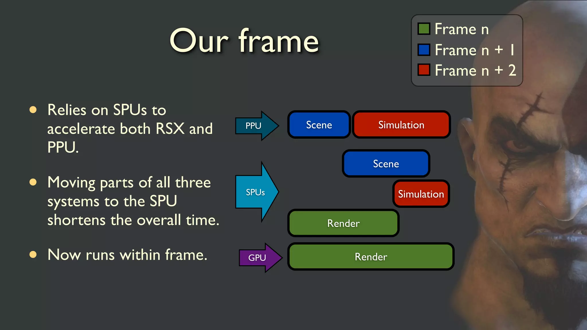 Our frame
• Relies on SPUs to
accelerate both RSX and
PPU.
• Moving parts of all three
systems to the SPU
shortens the overall time.
• Now runs within frame.
Frame n
Frame n + 1
Frame n + 2
Render
Scene SimulationPPU
SPUs
GPU
Scene
Simulation
Render
 