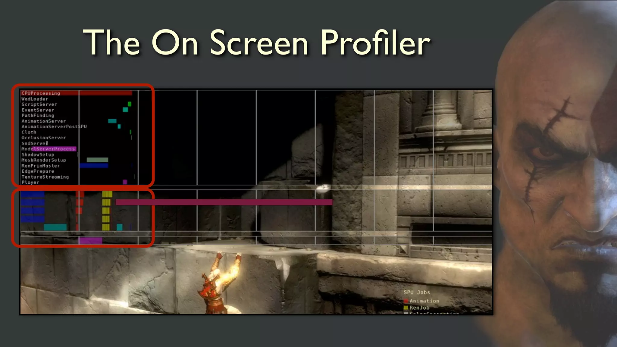 The On Screen Proﬁler
 