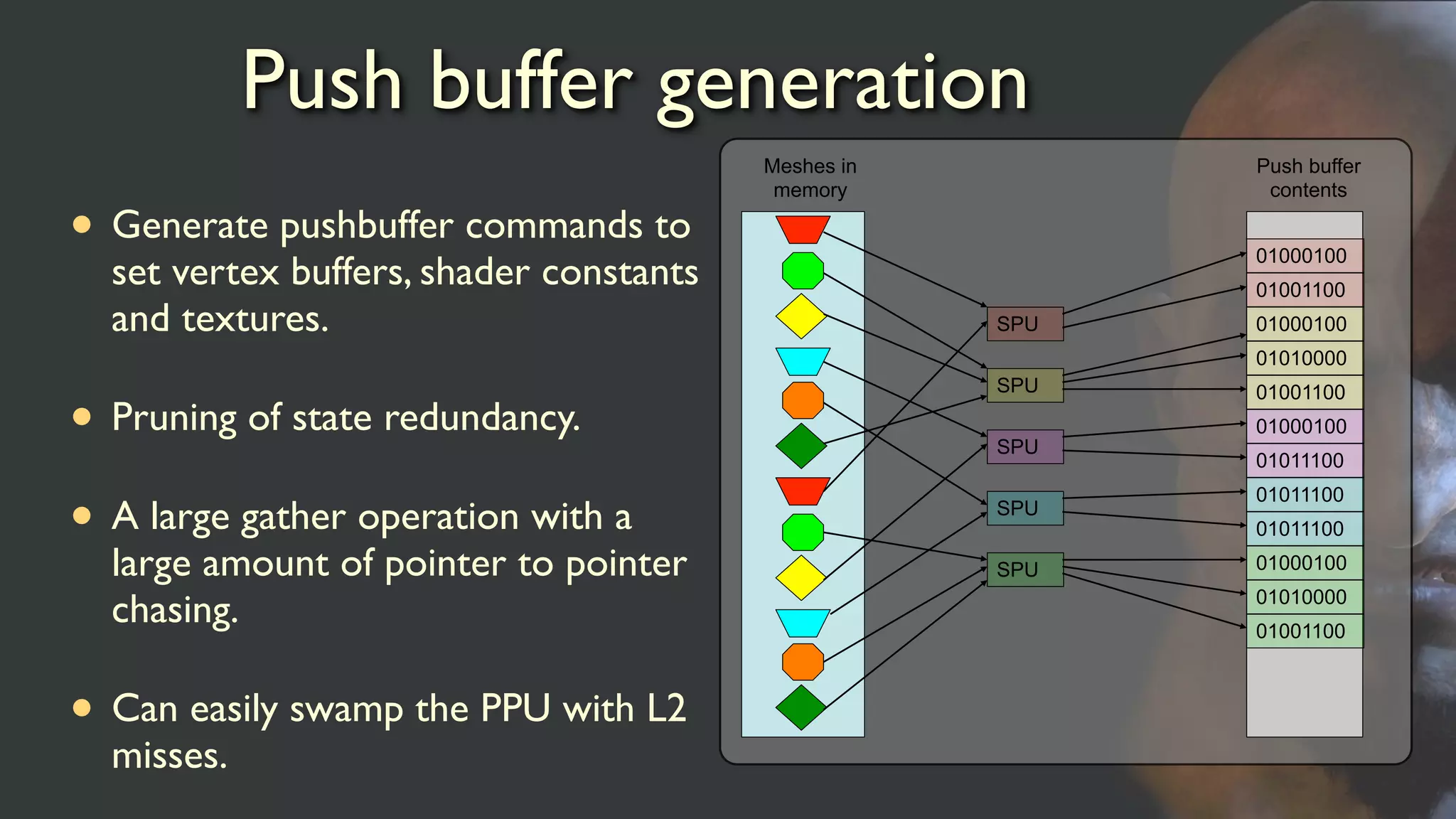 Push buffer generation
• Generate pushbuffer commands to
set vertex buffers, shader constants
and textures.
• Pruning of state redundancy.
• A large gather operation with a
large amount of pointer to pointer
chasing.
• Can easily swamp the PPU with L2
misses.
Meshes in
memory
SPU
SPU
SPU
SPU
SPU
Push buffer
contents
01000100
01001100
01000100
01011100
01000100
01010000
01001100
01000100
01010000
01001100
01011100
01011100
 