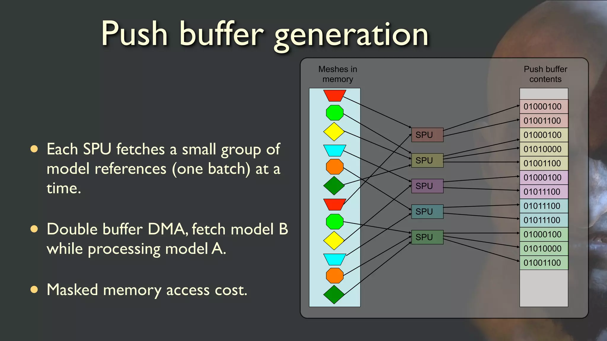 Push buffer generation
• Each SPU fetches a small group of
model references (one batch) at a
time.
• Double buffer DMA, fetch model B
while processing model A.
• Masked memory access cost.
Meshes in
memory
SPU
SPU
SPU
SPU
SPU
Push buffer
contents
01000100
01001100
01000100
01011100
01000100
01010000
01001100
01000100
01010000
01001100
01011100
01011100
 