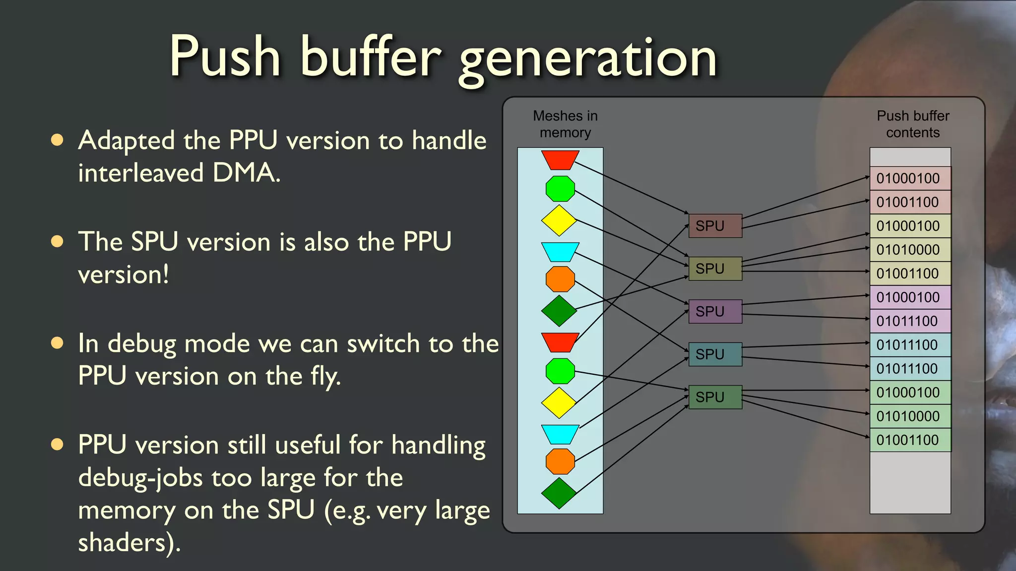 Push buffer generation
• Adapted the PPU version to handle
interleaved DMA.
• The SPU version is also the PPU
version!
• In debug mode we can switch to the
PPU version on the ﬂy.
• PPU version still useful for handling
debug-jobs too large for the
memory on the SPU (e.g. very large
shaders).
Meshes in
memory
SPU
SPU
SPU
SPU
SPU
Push buffer
contents
01000100
01001100
01000100
01011100
01000100
01010000
01001100
01000100
01010000
01001100
01011100
01011100
 