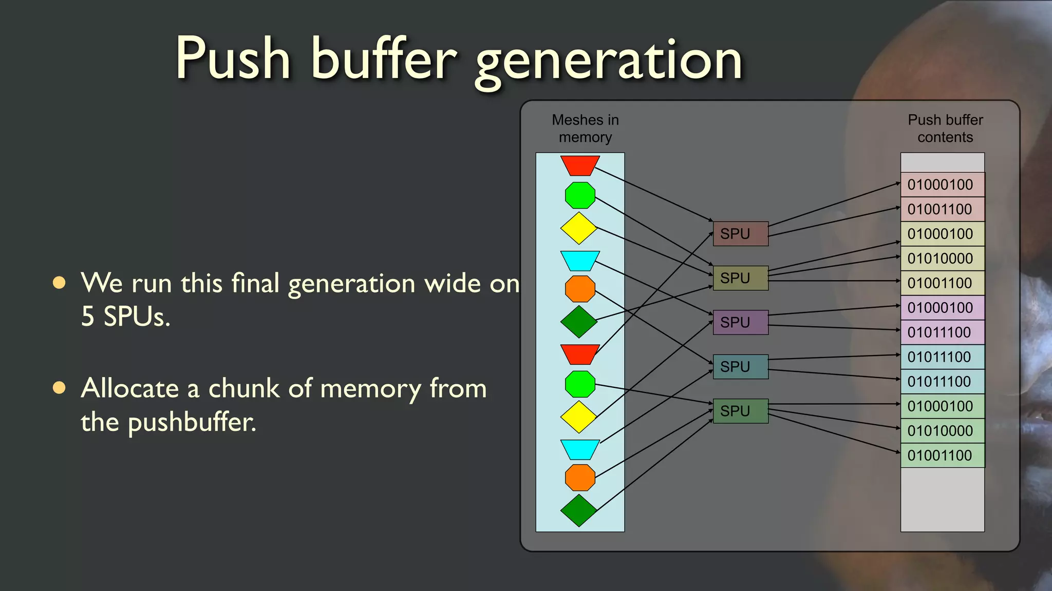 Push buffer generation
• We run this ﬁnal generation wide on
5 SPUs.
• Allocate a chunk of memory from
the pushbuffer.
Meshes in
memory
SPU
SPU
SPU
SPU
SPU
Push buffer
contents
01000100
01001100
01000100
01011100
01000100
01010000
01001100
01000100
01010000
01001100
01011100
01011100
 