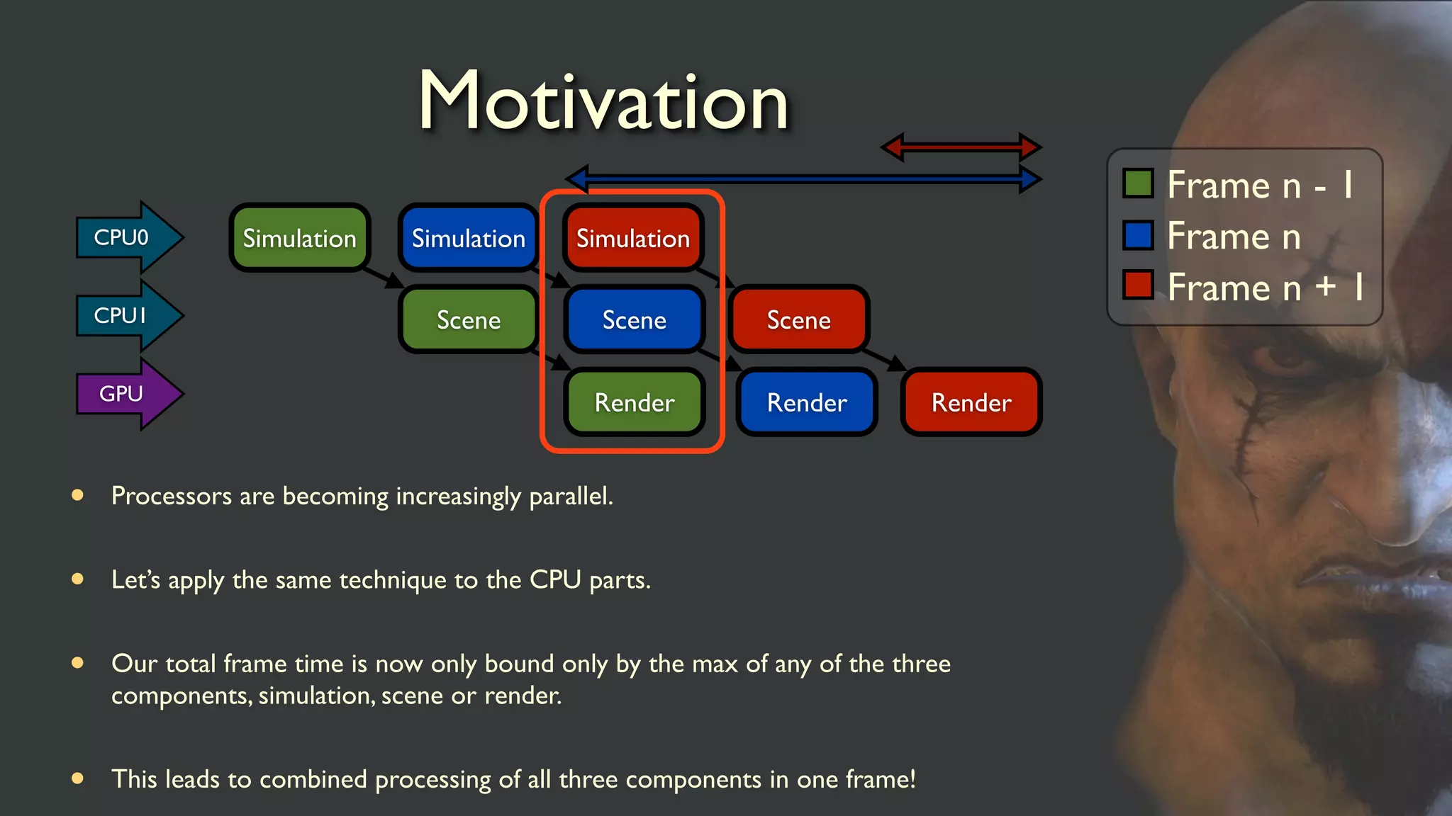 Motivation
• Processors are becoming increasingly parallel.
• Let’s apply the same technique to the CPU parts.
• Our total frame time is now only bound only by the max of any of the three
components, simulation, scene or render.
• This leads to combined processing of all three components in one frame!
Simulation
Scene
Render
Simulation
Scene
Render
Frame n - 1
Frame n
Frame n + 1
Simulation
Scene
Render
CPU0
CPU1
GPU
 
