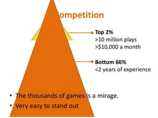 Competition<br />Top 2%<br />>10 million plays<br />>$10,000 a month<br />Bottom 66%<br /><2 years of experience<br />The ...