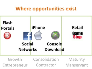 Where opportunities exist<br />Flash<br />Portals<br />iPhone<br />Retail<br />Social<br />Networks<br />Console<br />Down...