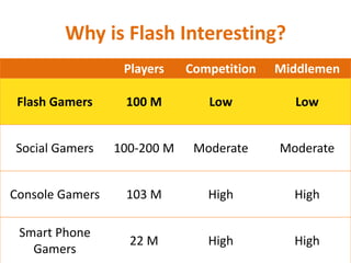 Why is Flash Interesting?<br />