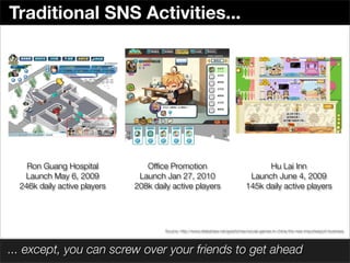 Traditional SNS Activities...




    Ron Guang Hospital           Ofﬁce Promotion                                      Hu Lai Inn
   Launch May 6, 2009          Launch Jan 27, 2010                               Launch June 4, 2009
  246k daily active players   208k daily active players                         145k daily active players




                                      Source: http://www.slideshare.net/gwertzman/social-games-in-china-the-new-importexport-business




... except, you can screw over your friends to get ahead
 