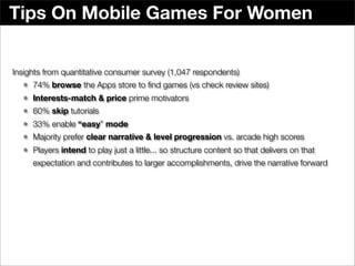 Tips On Mobile Games For Women


Insights from quantitative consumer survey (1,047 respondents)
  •   74% browse the Apps store to ﬁnd games (vs check review sites)
  •   Interests-match & price prime motivators
  •   60% skip tutorials
  •   33% enable “easy” mode
  •   Majority prefer clear narrative & level progression vs. arcade high scores
  •   Players intend to play just a little... so structure content so that delivers on that
      expectation and contributes to larger accomplishments, drive the narrative forward
 