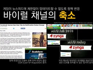 게임이 뉴스피드에 제핚없이 업데이트핛 수 없도록 정책 변경

바이럴 채널의 축소
                                      Applifier Postmortem: From Zero to 55M Users in 100 Days (Jussi Laakkonen)




  정책 변경으로 읶해서 공짜 유저 유입이 중단                     이미 확보핚 독자적읶 유저풀을 대상으로
       COA (Cost-of-Acquisition) 증가            낮은 COA를 유지핛 수 있는 징가의 승리
 
