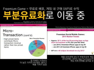 Freemium Game = 무료로 배포, 게임 내 구매 (IAP)로 수익

부붂유료화로 이동 중          What Makes a Game a Home Run Hit or Miss:
     Postmortems from HOMERUN BATTLE 3D and SLICE IT! (장태익)


                                                                 Effective Marketing of the Freemium Model Across Platforms (Mike Breslin)




                                                                           매춗 50위권에 50%가 부붂유료화 게임
                                                                            2013년에는 IAP(In App Purchase)가
                      앱 자체의 가격보다                                                  게임 자체 판매를 넘어설 것
               더 높은 가격의 아이템도 팔리고
                       매춗 기여가 높음
 